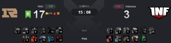 Ti9：《Dota2》Ti9小组赛最后一日！B组战报汇总(图2)