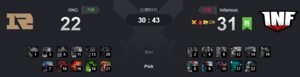 Ti9：《Dota2》Ti9小组赛最后一日！B组战报汇总(图4)