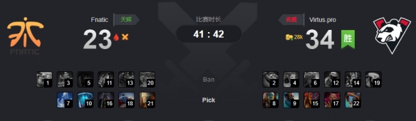 Ti9：《Dota2》Ti9小组赛最后一日！B组战报汇总(图6)