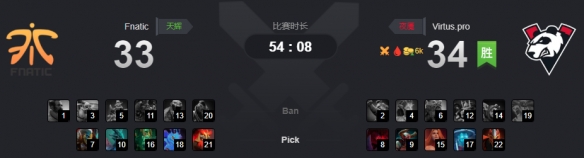 Ti9：《Dota2》Ti9小组赛最后一日！B组战报汇总(图7)