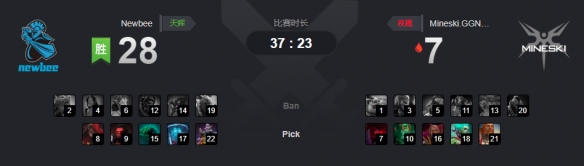 Ti9：《Dota2》Ti9小组赛最后一日！A组战报汇总(图7)