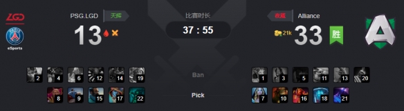 Ti9：《DOTA2》A组第9轮LGD放水后吊打Alliance(图1)