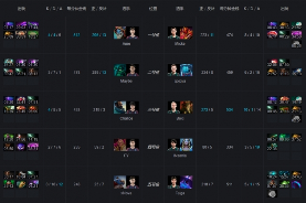 Ti9：《DOTA2》A组第9轮LGD放水后吊打Alliance(图6)