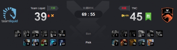 Ti9：《DOTA2》A组第9轮TNC战胜Liquid挤入胜者组(图1)