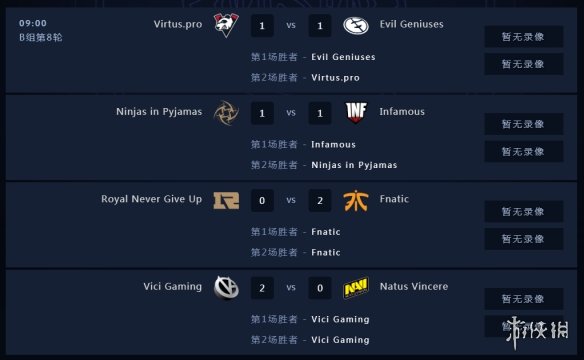 Ti9：《Dota2》Ti9小组赛最后一日 B组第8轮比分总结(图2)