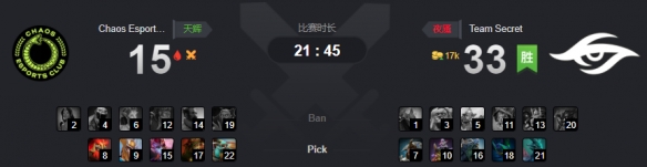 Ti9：《DOTA2》A组第9轮Chaos无望之战战平Secret(图1)