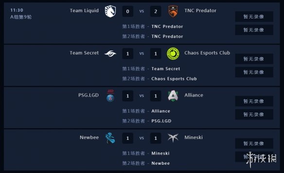 Ti9：《Dota2》Ti9小组赛最后一日 A组第9轮比分总结(图2)