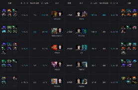 Ti9：《DOTA2》A组第9轮Chaos无望之战战平Secret(图3)