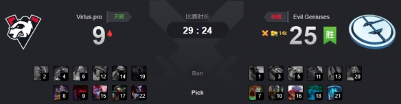 Ti9：《DOTA2》B组第8轮VP生死战扳平宿敌EG(图1)
