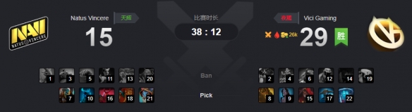 Ti9：《DOTA2》B组第8轮VG实力强劲碾压NaVi(图1)