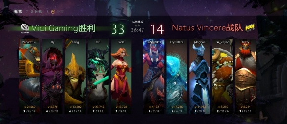 Ti9：《Dota2》Ti9小组赛最后一日 B组第8轮比分总结(图4)