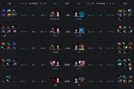 Ti9：《DOTA2》B组第8轮VP生死战扳平宿敌EG(图4)