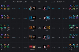Ti9：《DOTA2》B组第8轮VG实力强劲碾压NaVi(图5)