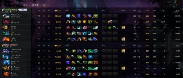 Ti9：《Dota2》Ti9小组赛最后一日 B组第8轮比分总结(图5)