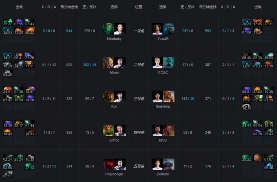 Ti9：《DOTA2》A组第9轮NB平Mineski进入胜者组(图4)