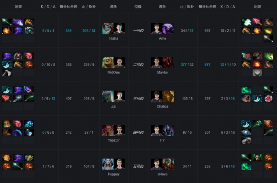 Ti9：《DOTA2》小组赛A组第8轮LGD强势战胜Secret(图6)