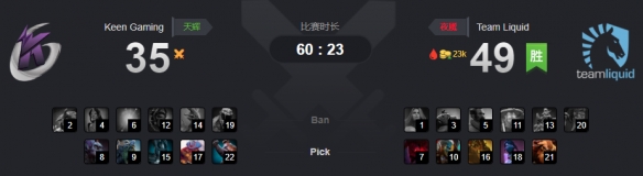 Ti9：《DOTA2》A组第8轮大哥小牛助Liquid击败KG(图1)