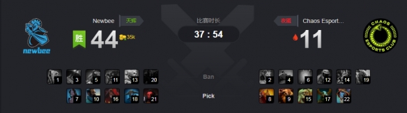 Ti9：《DOTA2》小组赛A组NB获胜 Chaos出局在即(图1)