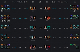 Ti9：《DOTA2》B组第8轮NiP绝地反击战平Infamous(图5)