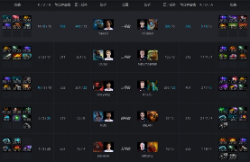 Ti9：《DOTA2》小组赛A组NB获胜 Chaos出局在即(图5)