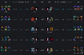 Ti9：《DOTA2》B组第7轮OG精灵体系逆转Fnatic！(图7)