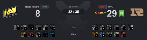 Ti9：《DOTA2》B组第7轮 RNG手感回暖力挫NAVI！(图1)
