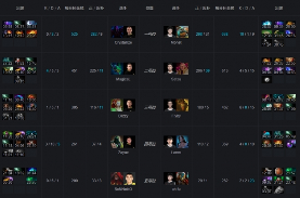 Ti9：《DOTA2》B组第7轮 RNG手感回暖力挫NAVI！(图2)