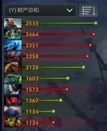 Ti9：《DOTA2》B组第七轮 Nip抗住压力逼平VG(图3)