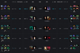 Ti9：《DOTA2》B组第7轮 RNG手感回暖力挫NAVI！(图5)