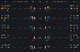 Ti9：《DOTA2》B组第七轮 Nip抗住压力逼平VG(图6)