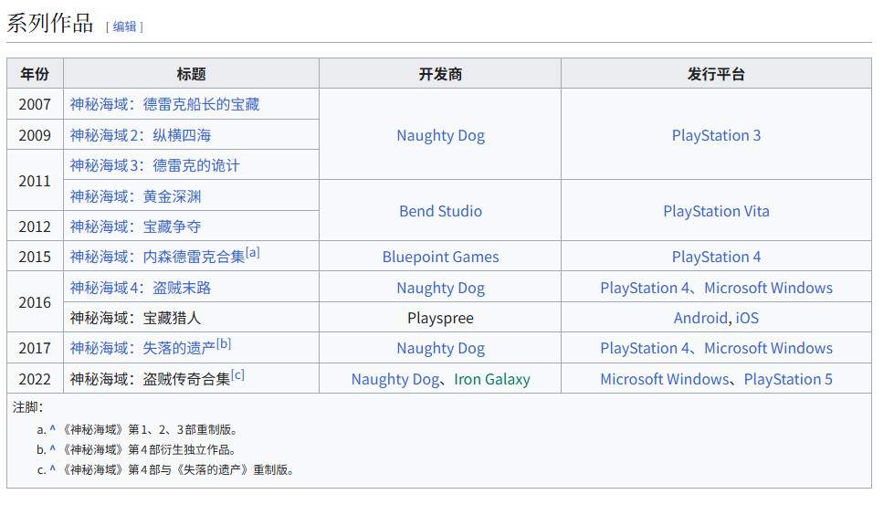 顽皮狗新作数量锐减：从PS3高产到PS5仅一款新作(图3)