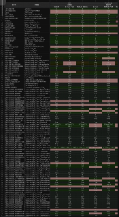 《怪猎荒野》图形预设疑似泄露！ 含未公布的NS2版本(图2)