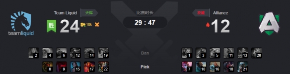 Ti9：《DOTA2》A组第7轮液体对A队积分相近又战平(图1)