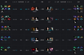 Ti9：《DOTA2》A组第7轮液体对A队积分相近又战平(图5)