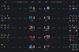 Ti9：《DOTA2》B组第6轮OG胜VP小组第一当之无愧(图6)