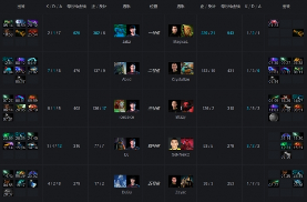 Ti9：《DOTA2》B组第6轮Fnatic强势碾压NaVi获胜(图6)