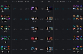 Ti9：《DOTA2》A组第6轮Secret冒进首败 战平TNC(图8)