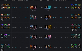Ti9：《DOTA2》小组赛B组 暴走小狗助EG击败VG！(图6)