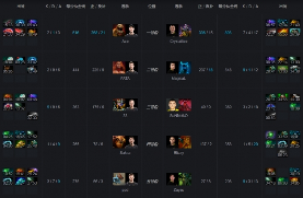 Ti9：《DOTA2》小组赛B组Navi逆风翻盘击溃Nip(图5)
