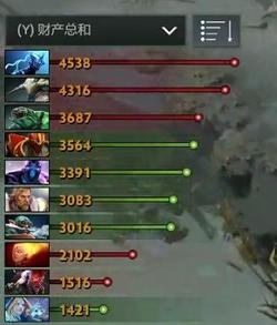 Ti9：《DOTA2》A组第6轮LGD击败Mineski 轻松碾压(图2)