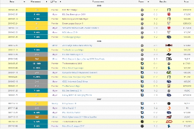 Ti9：辛勤付出功不可没 盘点战队的幕后英雄教练们(图2)