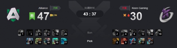 Ti9：《DOTA2》A组第5轮Alliance完胜KG！水人秀翻(图5)