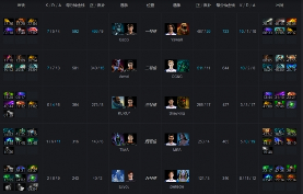 Ti9：《DOTA2》A组第五轮Newbee送礼与TNC闷平(图6)