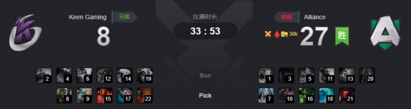 Ti9：《DOTA2》A组第5轮Alliance完胜KG！水人秀翻(图2)