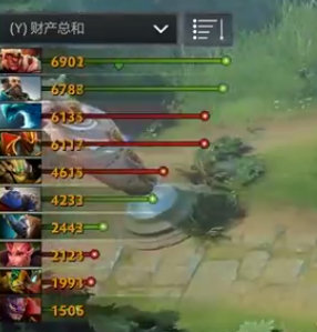 Ti9：《DOTA2》小组赛B组 暴走小狗助EG击败VG！(图4)