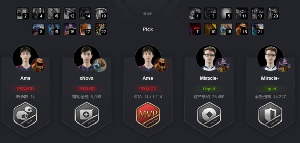 Ti9：《DOTA2》小组赛A组LGD击败Liquid Ame硬气(图5)
