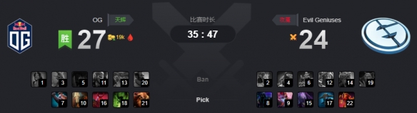 Ti9：小组赛B组第二日 OG无情扑灭EG的复仇怒火！(图5)