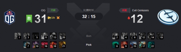 Ti9：小组赛B组第二日 OG无情扑灭EG的复仇怒火！(图2)