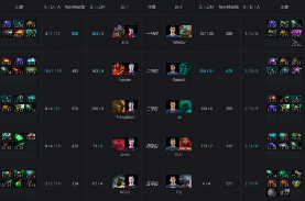 Ti9：小组赛B组第二日 OG无情扑灭EG的复仇怒火！(图3)