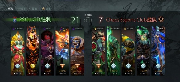 Ti9：《DOTA2》Ti9小组赛首日全天战报汇总出炉！(图3)